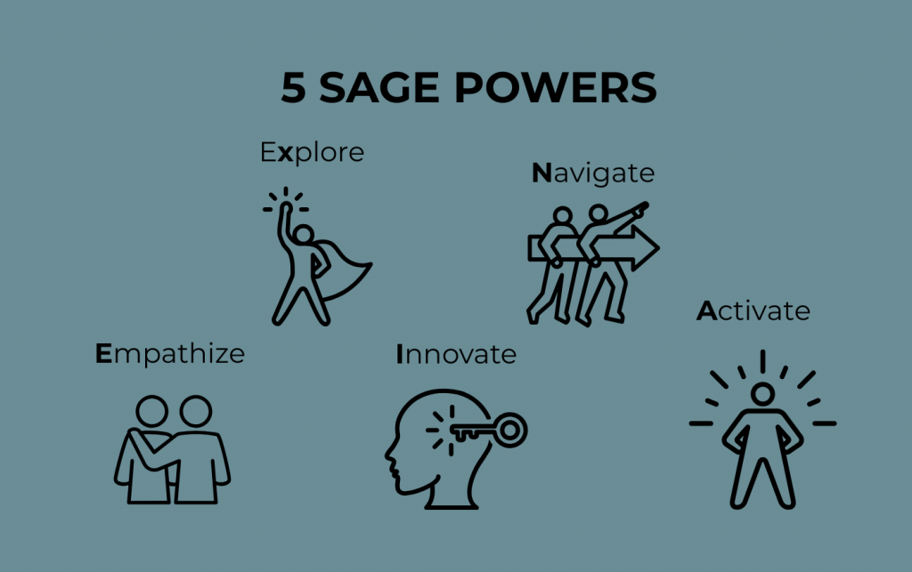 5 Sage Powers Image; Empathize - icon showing a person with there hand on another persons shoulder. Explore - An icon of an empowered person wearing a cape with the hand up in a fist with sparks coming off the fist. Innovate - An icon of a head with a key going into it with sparks coming off the end of the key. Navigate - An icon of two people holding an arrow pointing right with the person in the front pointing forward. Activate - An icon of a person in a power stance with rays coming off their body.